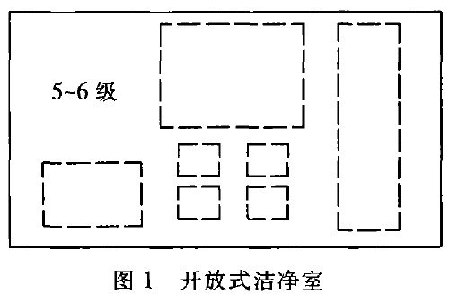 浅谈集成电路无尘车间设计探讨