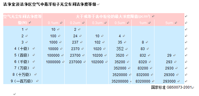 制药厂GMP净化车间对环境管理规范制度